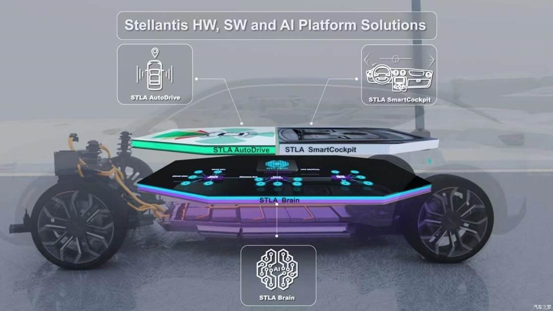 <i style='color:red'>stellantis</i>计划2025年前推出电力和乙醇混合动力汽车